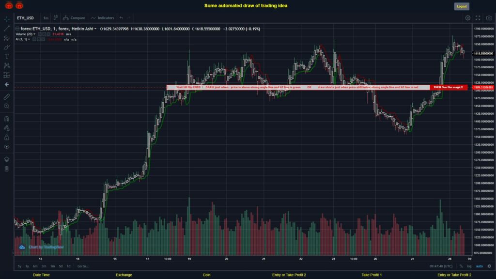What did you think!? #FOREX MOVES? #ETHUSD ???