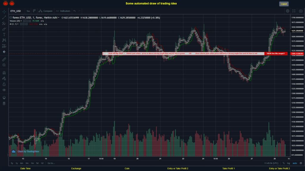 What did you think!? #FOREX MOVES? #ETHUSD ???