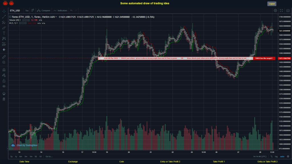 What did you think!? #FOREX MOVES? #ETHUSD ???
