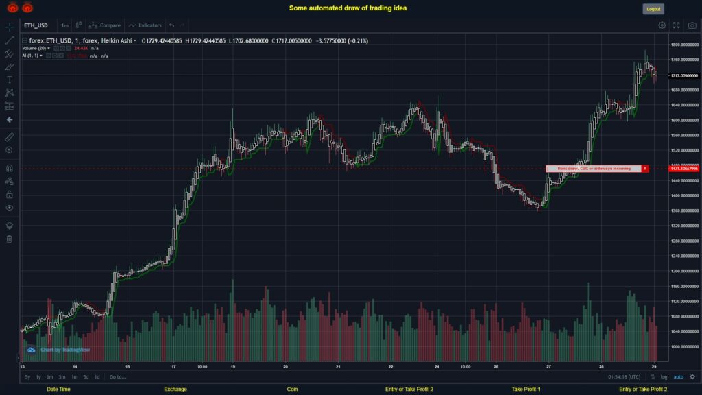 What did you think!? #FOREX MOVES? #ETHUSD ???