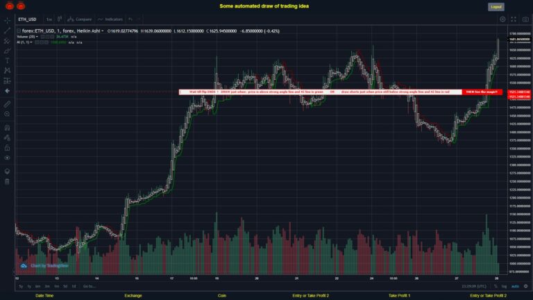 What did you think!? #FOREX MOVES? #ETHUSD ???