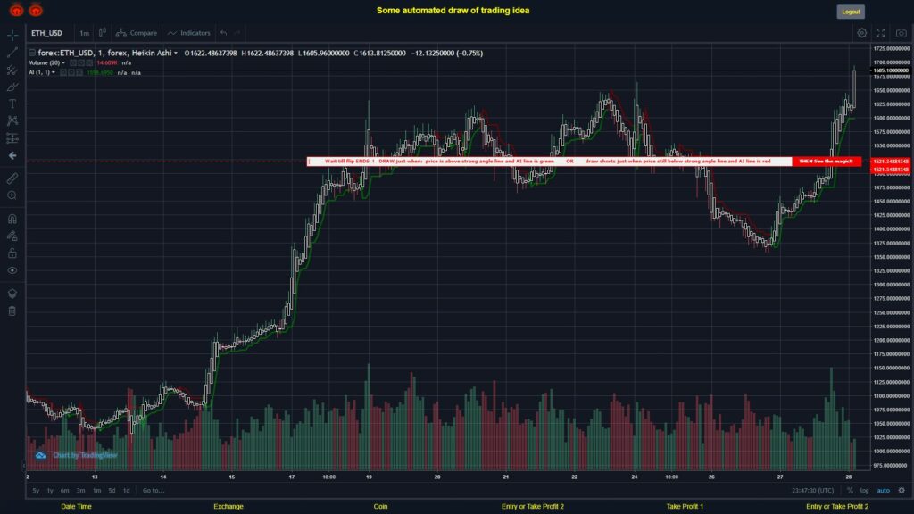 What did you think!? #FOREX MOVES? #ETHUSD ???
