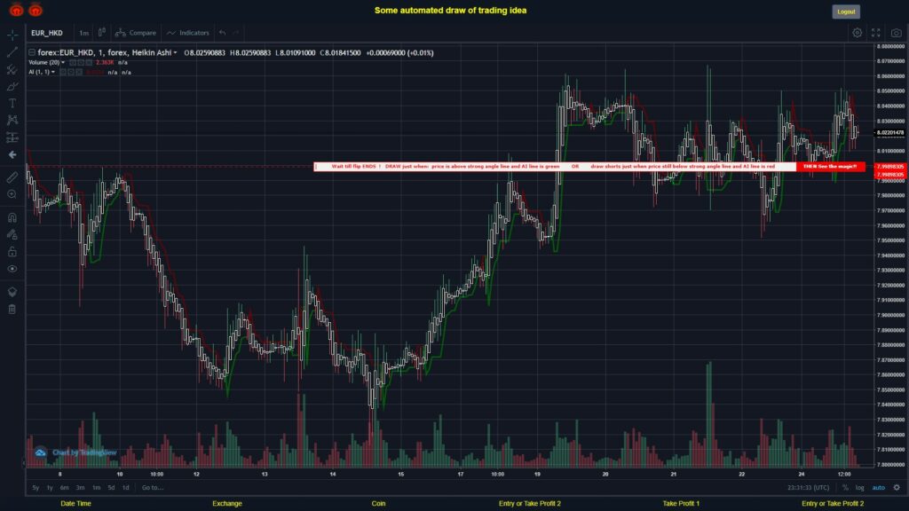 What did you think!? #FOREX MOVES? #EURHKD ???