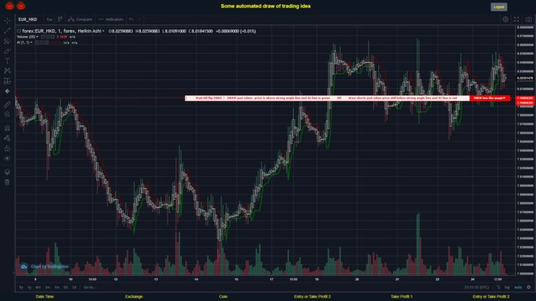 What did you think!? #FOREX MOVES? #EURHKD ???