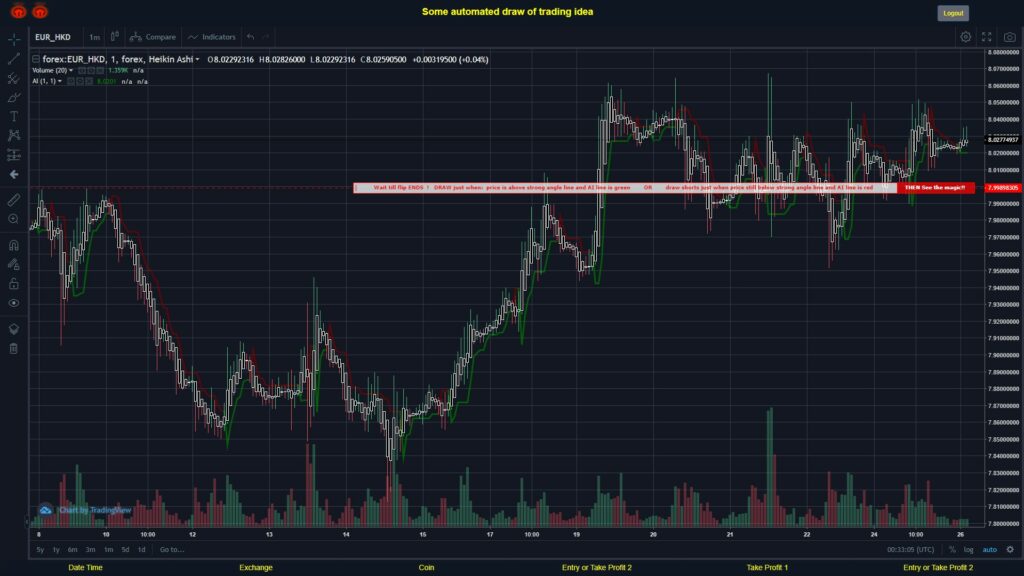 What did you think!? #FOREX MOVES? #EURHKD ???