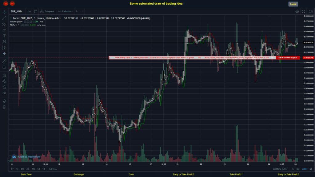 What did you think!? #FOREX MOVES? #EURHKD ???