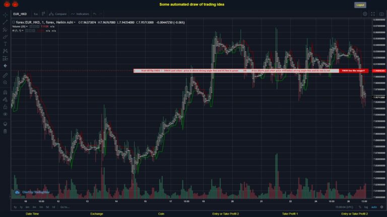 What did you think!? #FOREX MOVES? #EURHKD ???