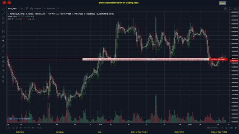 What did you think!? #FOREX MOVES? #EURHKD ???