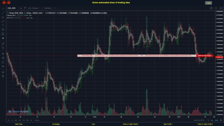 What did you think!? #FOREX MOVES? #EURHKD ???