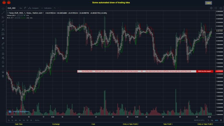What did you think!? #FOREX MOVES? #EURHKD ???