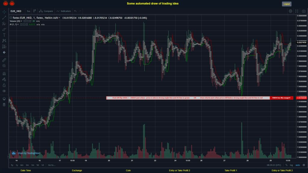 What did you think!? #FOREX MOVES? #EURHKD ???
