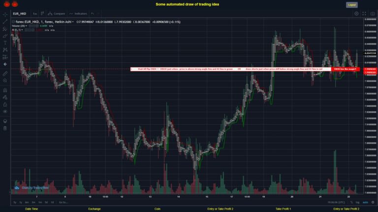 What did you think!? #FOREX MOVES? #EURHKD ???