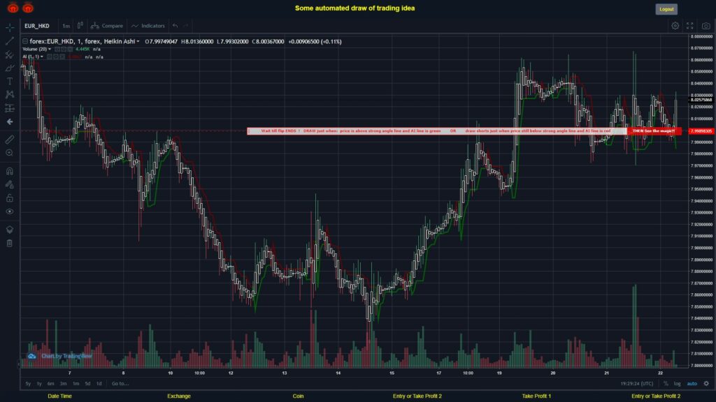 What did you think!? #FOREX MOVES? #EURHKD ???