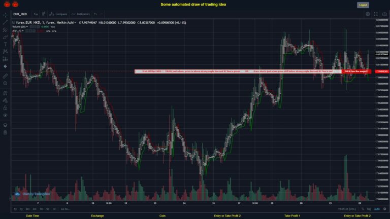 What did you think!? #FOREX MOVES? #EURHKD ???