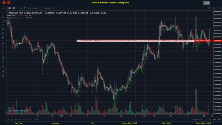 What did you think!? #FOREX MOVES? #EURHKD ???