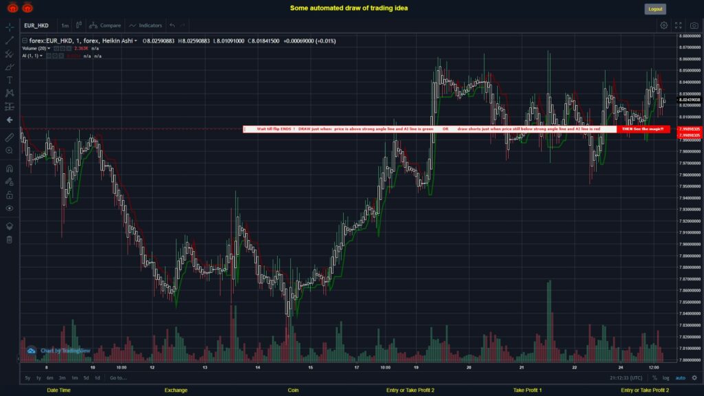 What did you think!? #FOREX MOVES? #EURHKD ???