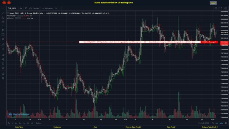 What did you think!? #FOREX MOVES? #EURHKD ???