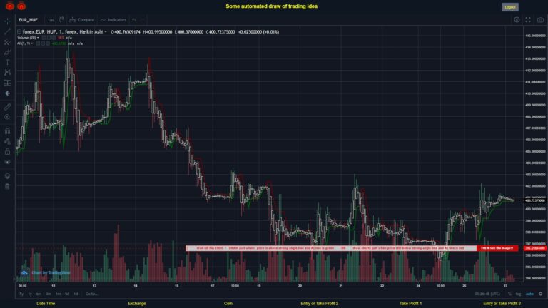What did you think!? #FOREX MOVES? #EURHUF ???