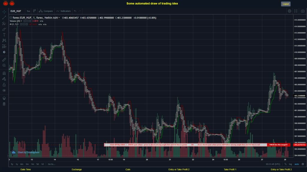 What did you think!? #FOREX MOVES? #EURHUF ???