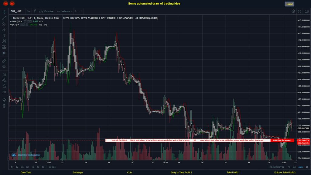 What did you think!? #FOREX MOVES? #EURHUF ???