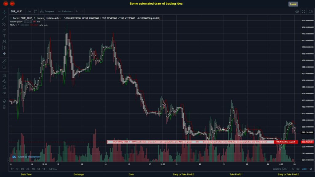 What did you think!? #FOREX MOVES? #EURHUF ???