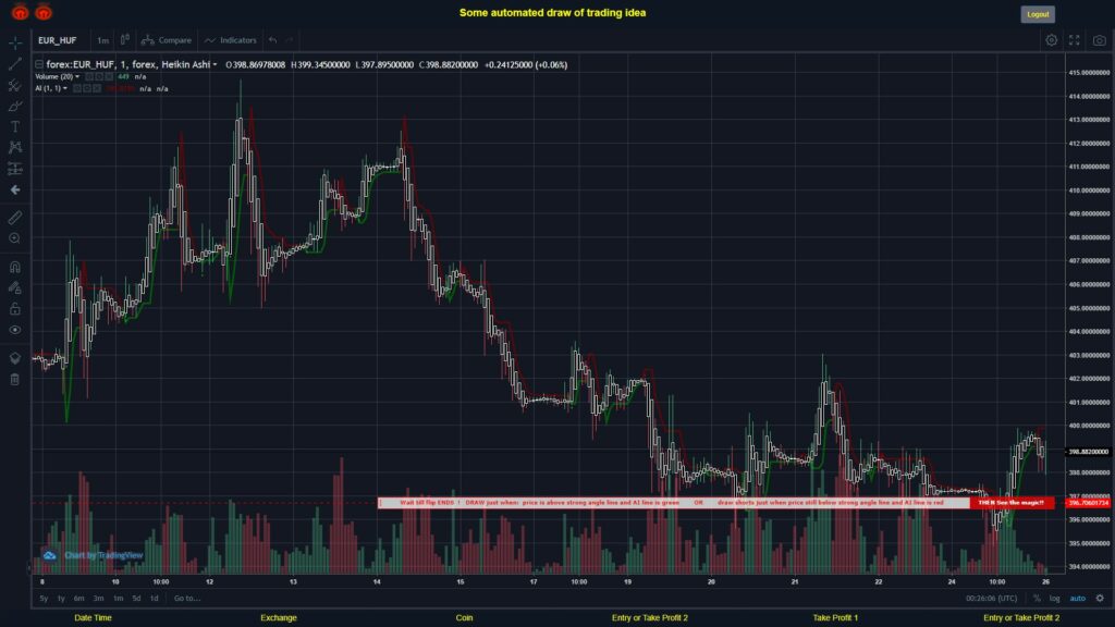 What did you think!? #FOREX MOVES? #EURHUF ???