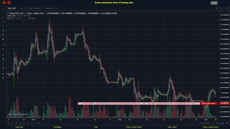 What did you think!? #FOREX MOVES? #EURHUF ???
