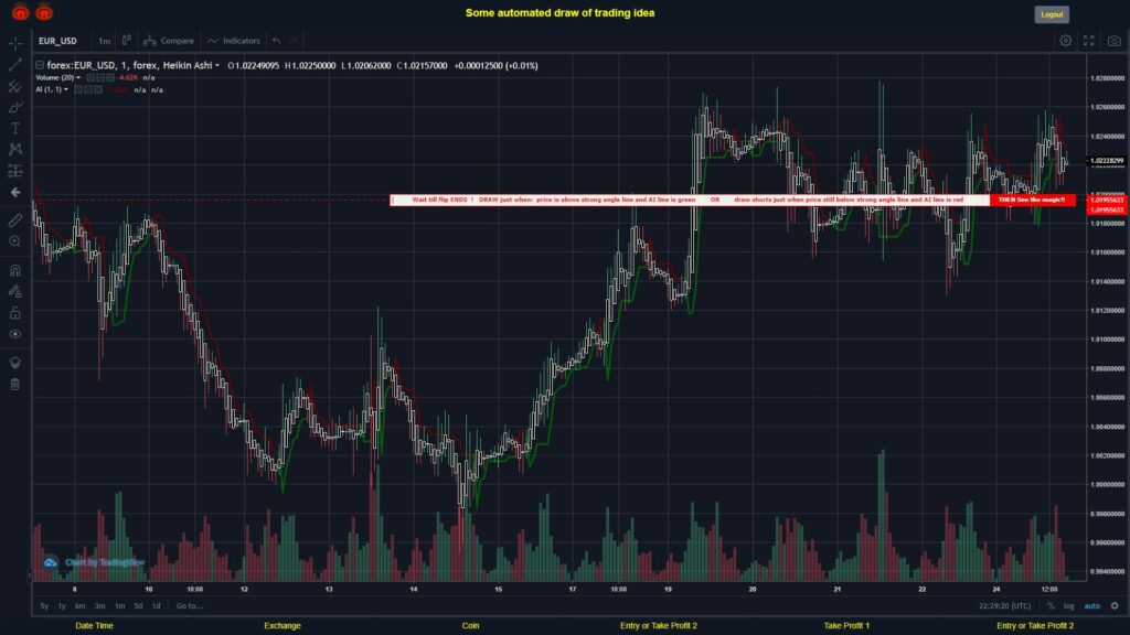 What did you think!? #FOREX MOVES? #EURUSD ???