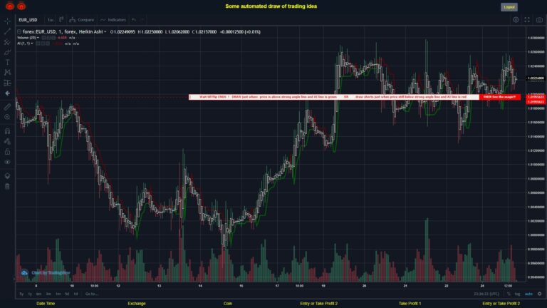 What did you think!? #FOREX MOVES? #EURUSD ???