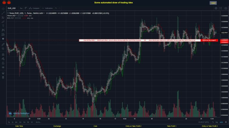 What did you think!? #FOREX MOVES? #EURUSD ???