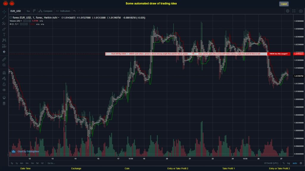 What did you think!? #FOREX MOVES? #EURUSD ???