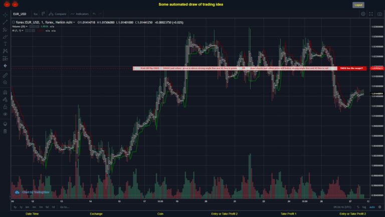 What did you think!? #FOREX MOVES? #EURUSD ???