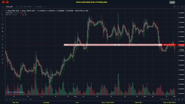 What did you think!? #FOREX MOVES? #EURUSD ???