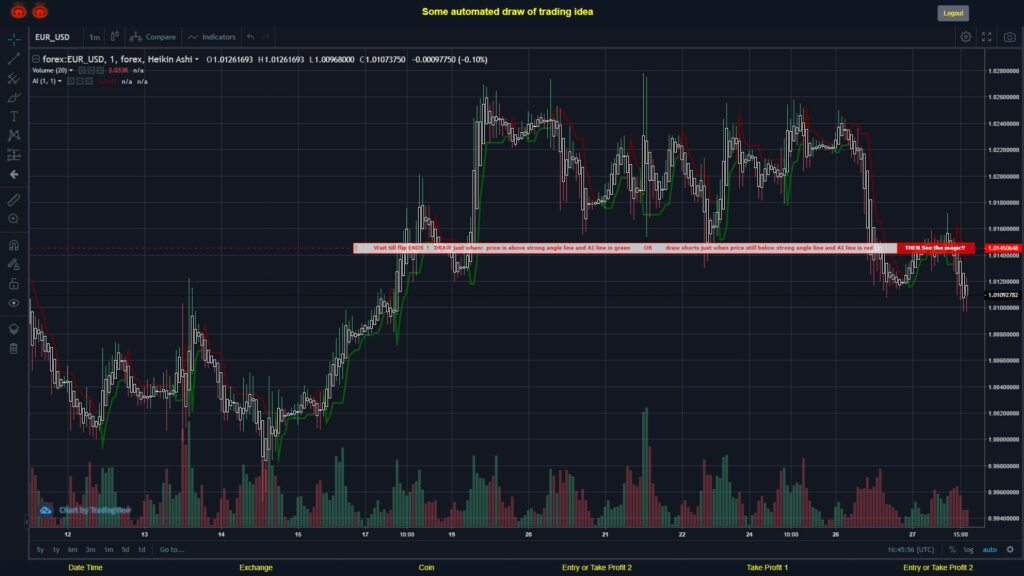 What did you think!? #FOREX MOVES? #EURUSD ???