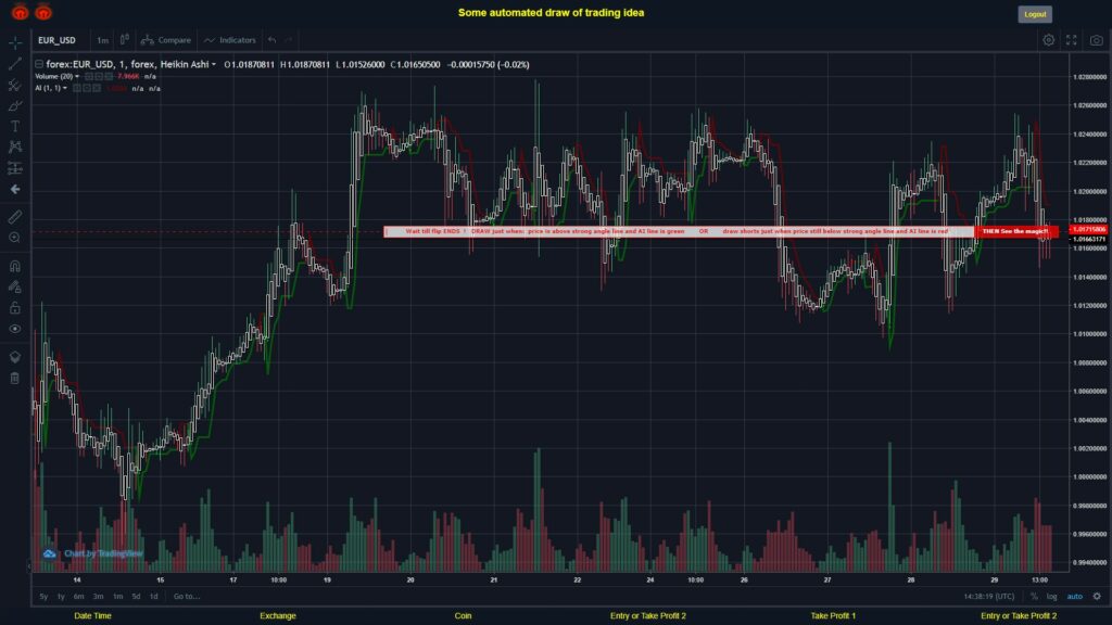 What did you think!? #FOREX MOVES? #EURUSD ???