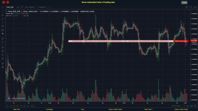 What did you think!? #FOREX MOVES? #EURUSD ???
