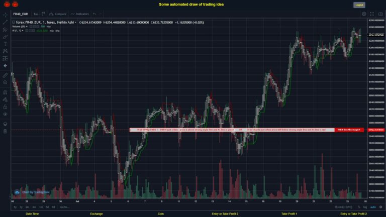 What did you think!? #FOREX MOVES? #FR40EUR ???