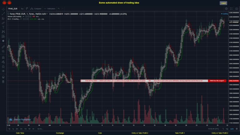 What did you think!? #FOREX MOVES? #FR40EUR ???