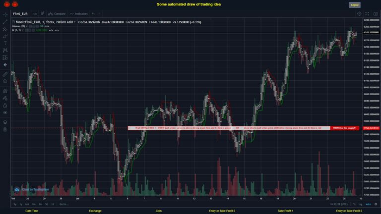 What did you think!? #FOREX MOVES? #FR40EUR ???