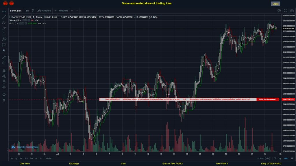 What did you think!? #FOREX MOVES? #FR40EUR ???