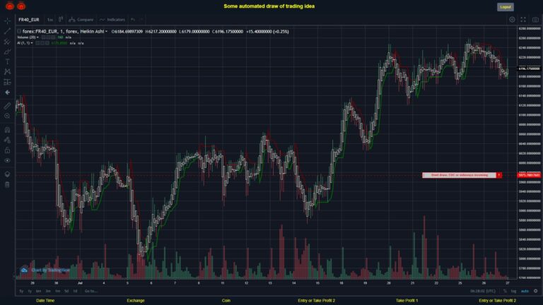 What did you think!? #FOREX MOVES? #FR40EUR ???