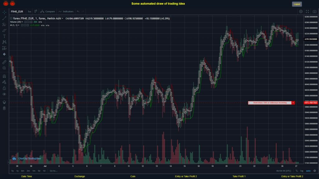 What did you think!? #FOREX MOVES? #FR40EUR ???