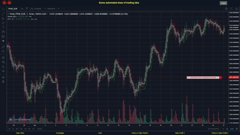 What did you think!? #FOREX MOVES? #FR40EUR ???
