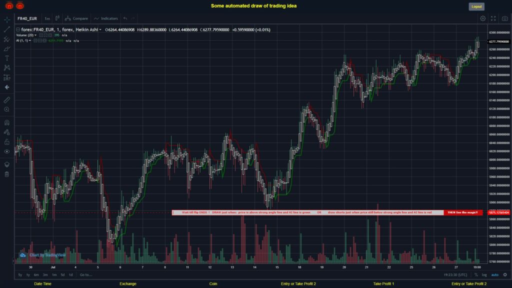 What did you think!? #FOREX MOVES? #FR40EUR ???