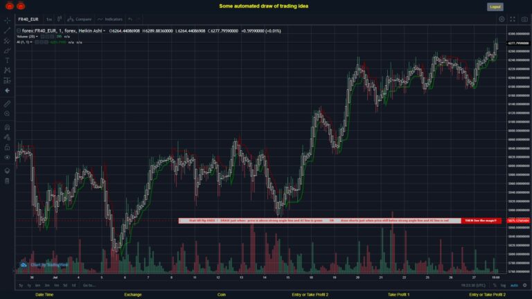 What did you think!? #FOREX MOVES? #FR40EUR ???
