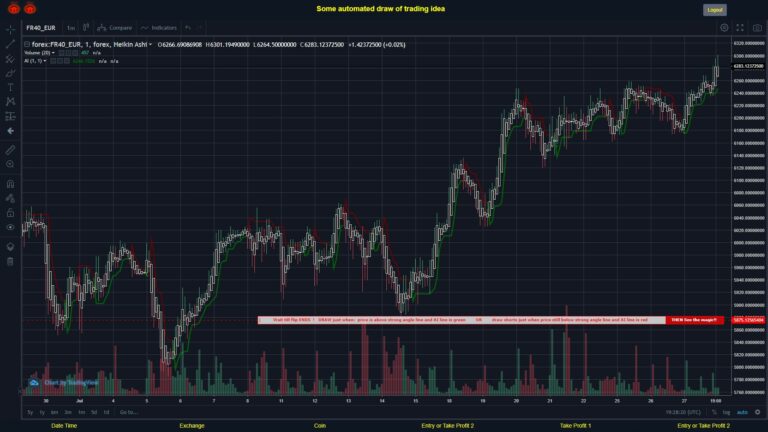 What did you think!? #FOREX MOVES? #FR40EUR ???