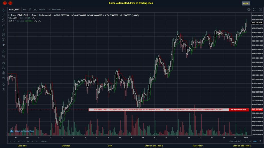 What did you think!? #FOREX MOVES? #FR40EUR ???