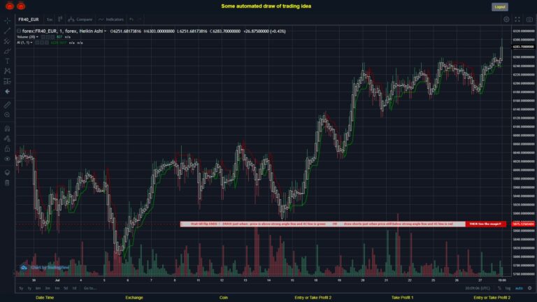 What did you think!? #FOREX MOVES? #FR40EUR ???