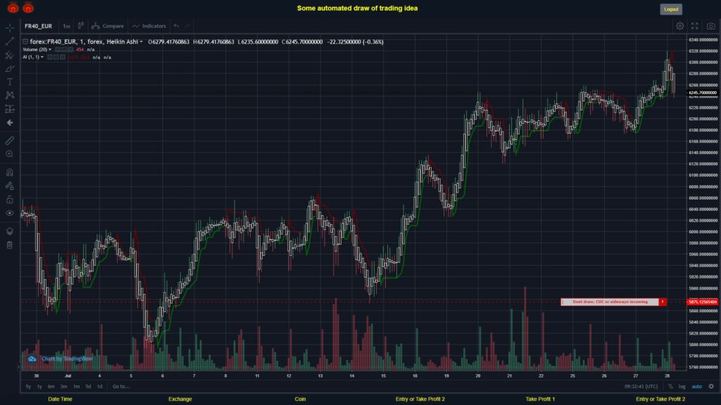 What did you think!? #FOREX MOVES? #FR40EUR ???
