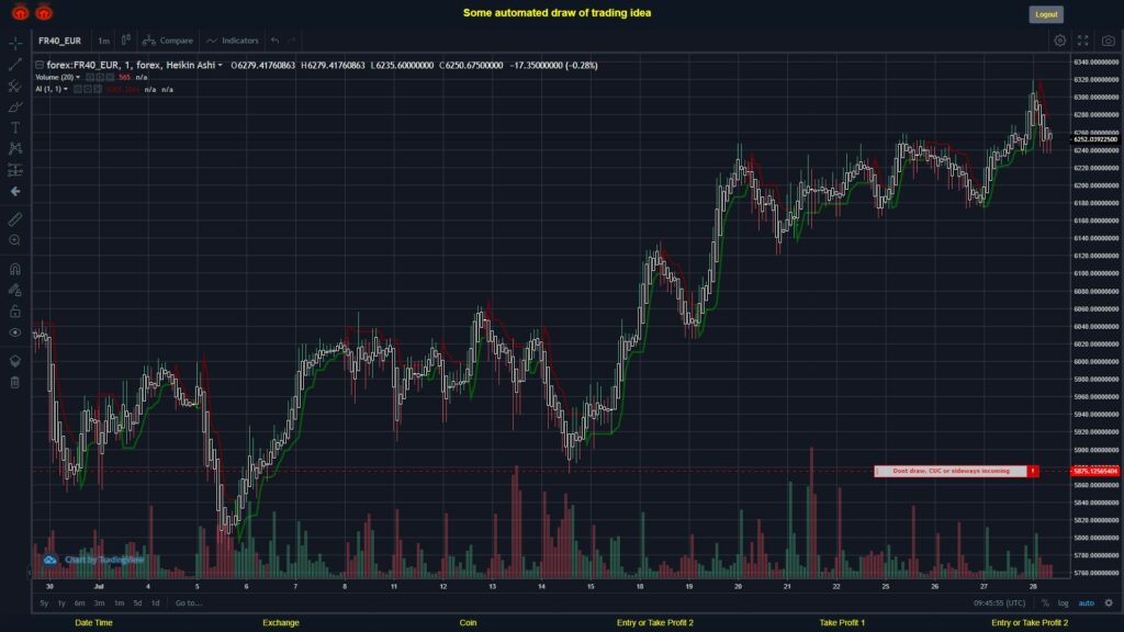 What did you think!? #FOREX MOVES? #FR40EUR ???